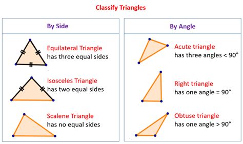 Skills Practice Classifying Triangles Classify Each Triangle