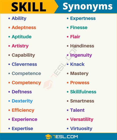 Skills Synonym