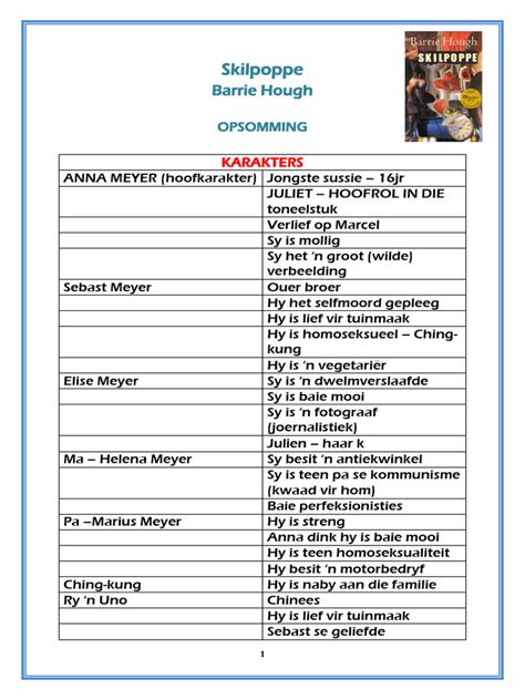 Full Download Skilpoppe Study Guide 