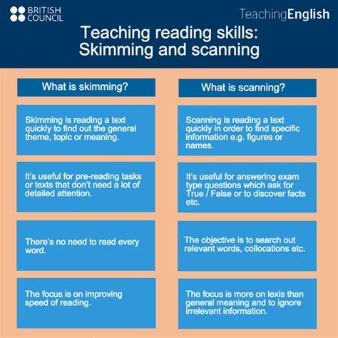 Skim And Scan Reading Skills Cfe Second Level 4th Grade Scanning Worksheet - 4th Grade Scanning Worksheet