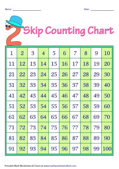 Skip Counting By 2 Chart Examples Number Line Complete Skip Counting Series - Complete Skip Counting Series