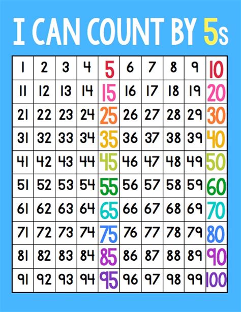 Skip Counting By 5s Video Place Value Khan Skip Counting Second Grade - Skip Counting Second Grade