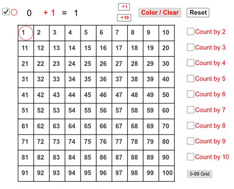 Skip Counting Geogebra Skip Counting Number Line - Skip Counting Number Line