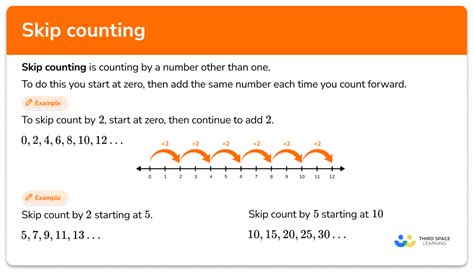 Skip Counting Math Steps Examples Amp Questions Third Complete Skip Counting Series - Complete Skip Counting Series