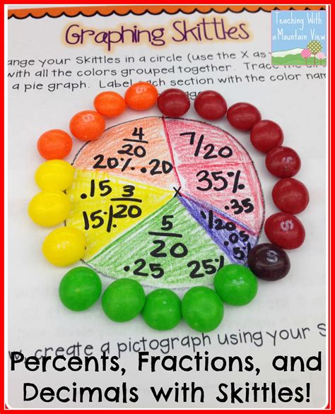 Skittles Fractions Decimals Percents Teaching Resources Tpt Skittles Fractions Worksheet - Skittles Fractions Worksheet