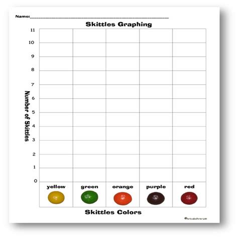 Skittles Graphing Worksheet Teaching Resources Tpt Graphing Skittles Worksheet 1st Grade - Graphing Skittles Worksheet 1st Grade