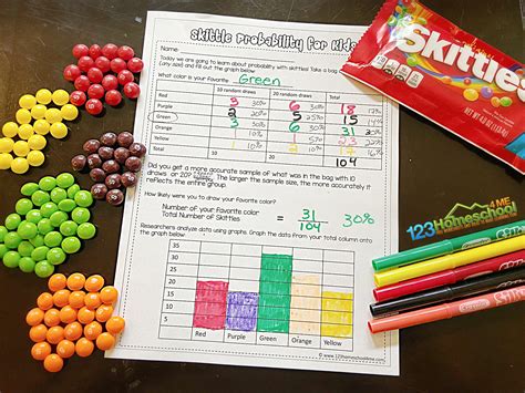 Skittles Statistics Project College Homework Help And Online Skittle Math Worksheets - Skittle Math Worksheets