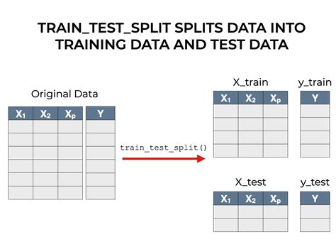 sklearn.model_selection.train_test_split — scikit-learn 0.19.2 ...