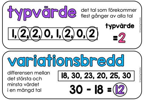 skolverket mattebegrepp