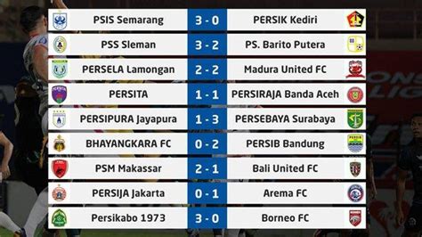 Hasil Lengkap BRI Liga 1 Hari Ini dan Klasemen Sementara: Semen