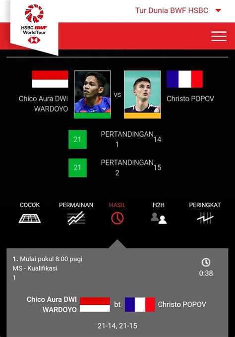 SKOR BULUTANGKIS HARI INI - Live Score Badminton Arctic Open 2024 Hari Ini Update Hasil Wakil