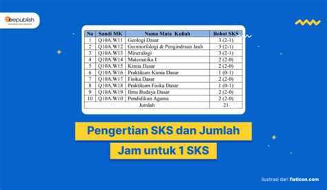 sks adalah | Hng Dn Chi Tit c Xut Ti