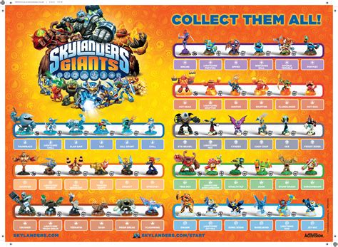 Read Online Skylanders Guide 