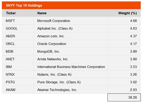 Top Stock Gainers - Google Finance Explore market tre