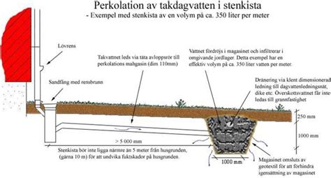 släppa ut diskvatten