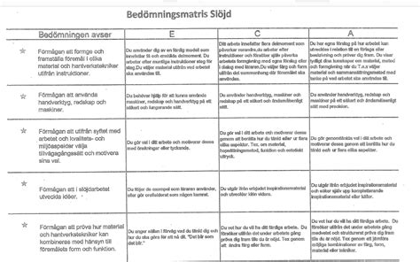 slöjd matris skolverket