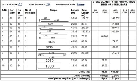 Slab Bar Bending Schedule
