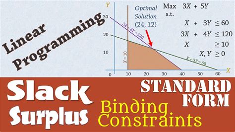 Slack In Linear Programming