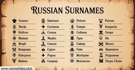 Slavic Last Names