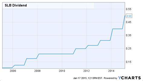 Fund details. Invesco QQQ ETF tracks the N