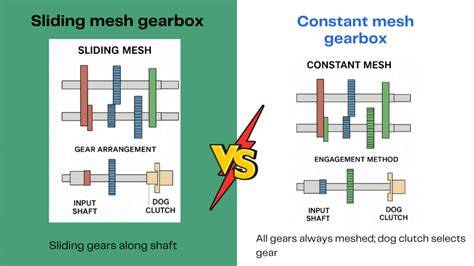 slding mesh and constant mesh differance