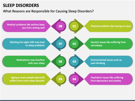 Sleep Disorders Ppt