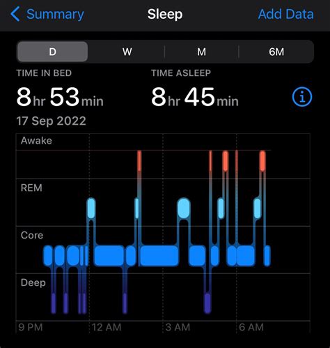 Sleep tracking graph