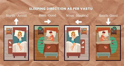 sleeping in which direction is best