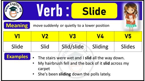 Slide Past Tense