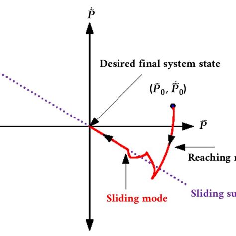 sliding mode control thesis pdf