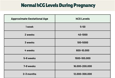 Sliding Scale Pregnancy