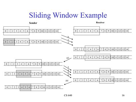 Sliding Window Protocol