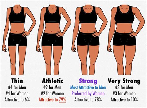 Slim Thick Body Type