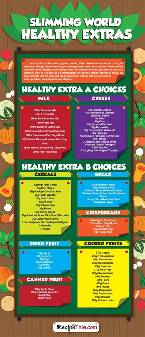 Slimming World