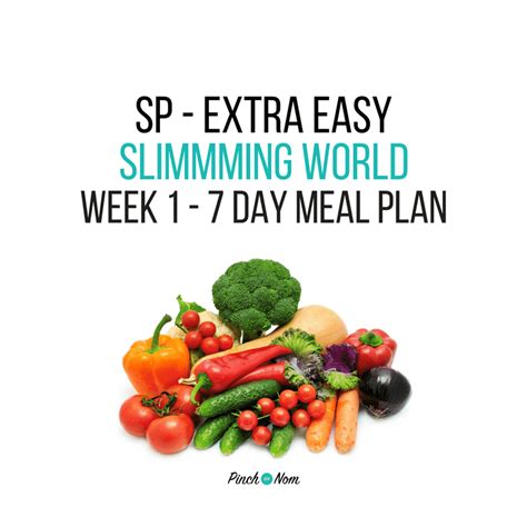 Slimming World Extra Easy Plan