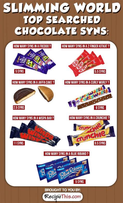 Slimming World Syns