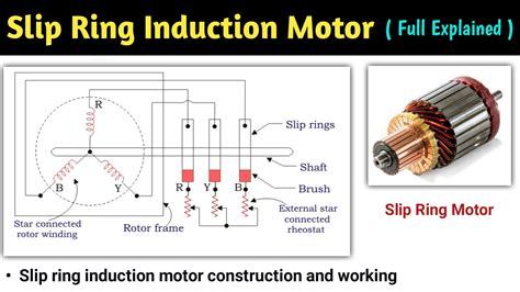 Slip Ring Motor