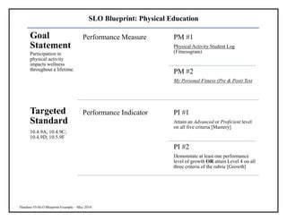 slo physical education pre post test