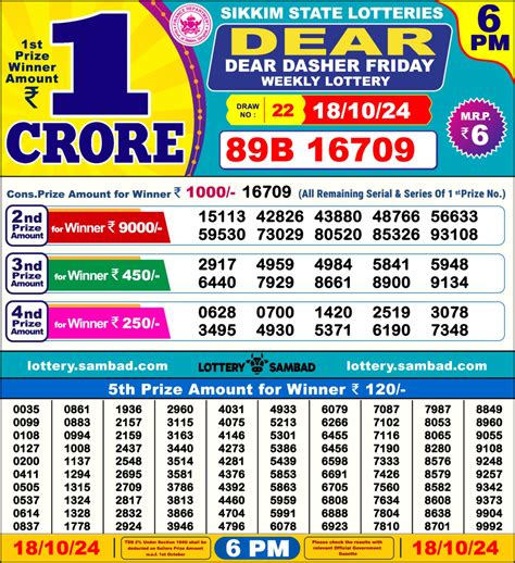SLOD4D RESULT-LOGIN: e-Journal Portal Online