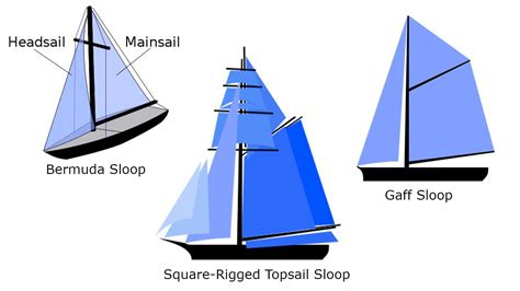 sloop betekenis