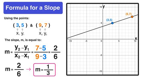 slope | Different Types Of Slopes Twinkl