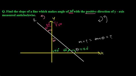 Slope Amp Direction Of A Line Video Slope 8th Grade Math Slope - 8th Grade Math Slope