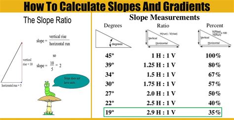 Slope Degree Gradient And Grade Calculator The Engineering 5  Grade - 5% Grade