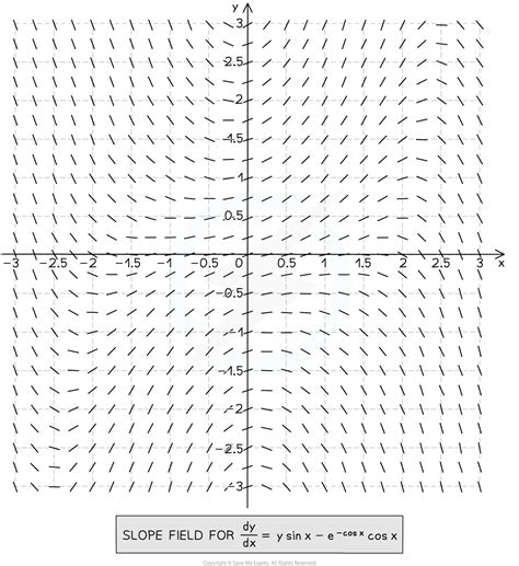Slope Field Calculator