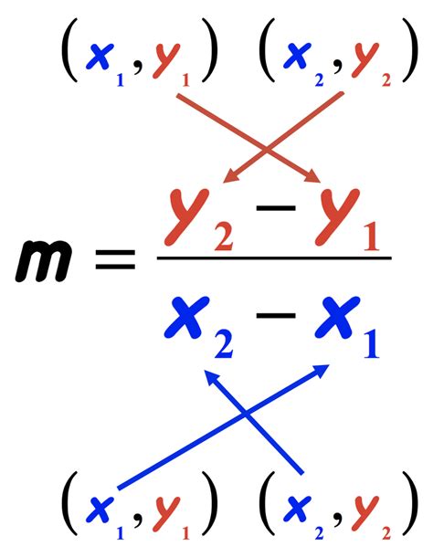 Slope Formula Equation For Slope Algebra Article Khan 8th Grade Math Slope - 8th Grade Math Slope