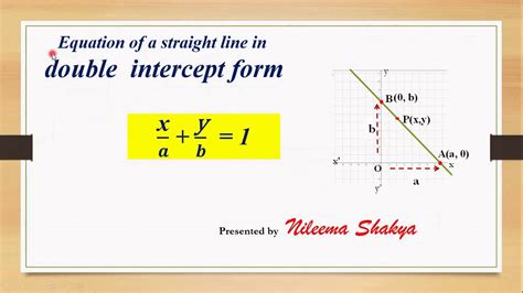 Slope Intercept Form Of A Straight Line Y Writing Slope Intercept Form Worksheet - Writing Slope Intercept Form Worksheet
