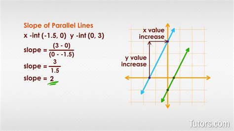 Slope Of Parallel And Perpendicular Lines Worksheet