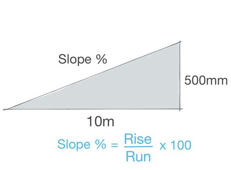 Slope Percentage Calculator 5  Grade - 5% Grade