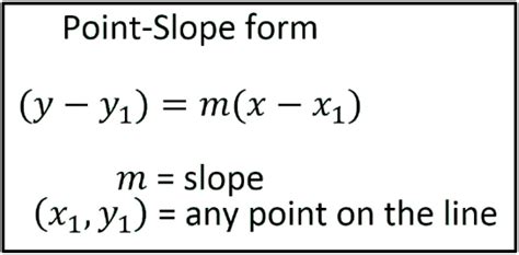 Slope Point Form