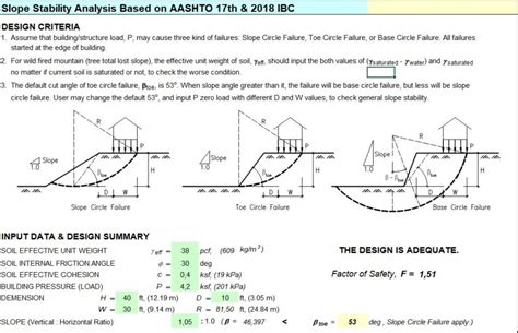 Slope Stability Analysis Example